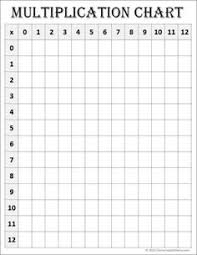17 Best Multiplication Chart Images Math Lessons Math