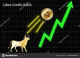 Bullish Libra Credit Lba Cryptocurrency Chart Stock