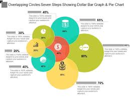Overlapping Circles Seven Steps Showing Dollar Bar Graph And