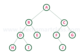 data structures tutorials binary tree