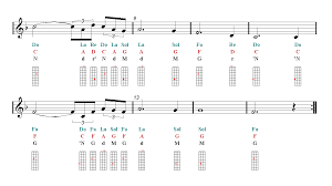 Amazing Grace Mandolin Sheet Music Guitar Chords