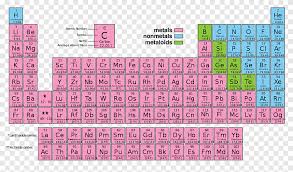 periodic table chemical element symbol