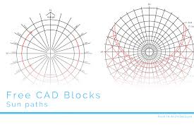 Free Cad Blocks Sun Path Diagrams And North Points