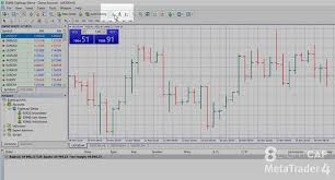 Eightcap How To Read Candlestick Charts In Metatrader 4