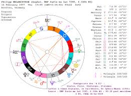 20 Organized Free Mayan Astrology Chart