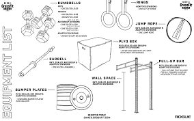 equipment list for the 2022 crossfit