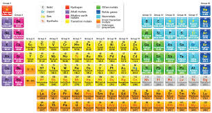 the periodic table science article for
