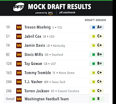 Mock draft simulator: What's the ideal ...