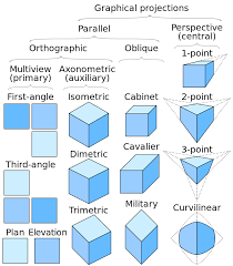 3d Projection Wikipedia