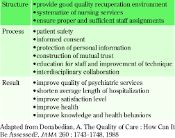 the roles of nursing administrators and