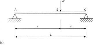 supported beam abc shown in fig 4 11