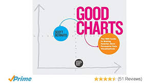 Amazon Com Good Charts The Hbr Guide To Making Smarter