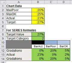 How To Create Bullet Graphs To Replace Gauges In Excel