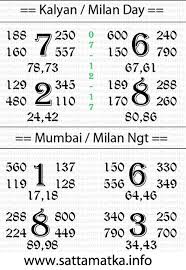 Daily Free Satta Matka Result Chart Of Kalyan Matka Milan