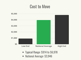 how much does it cost to move 2023