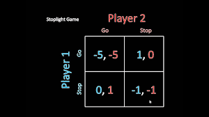 Game Theory 101 What Is A Nash Equilibrium Stoplight Game