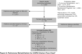 Figure 6 From Chronic Obstructive Pulmonary Disease Copd