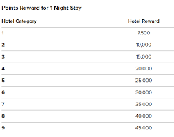 Marriott Rewards And Starwood Preferred Guest Soon To Be