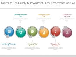 Delivering The Capability Powerpoint Slides Presentation Sample