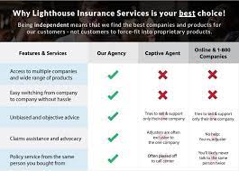 www.lighthouse-insurance.com gambar png