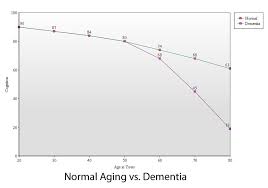 Old Age Or Alzheimers Disease Best Alzheimers Products