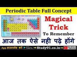 modern periodic table trick