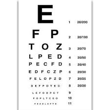 Art Hot Modern Eye Test Chart Science Poster 20x30 24x36 P1506 Ebay