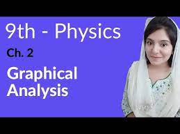Physics Matric Part 1 Equations Of