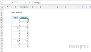 excel abs function exceljet