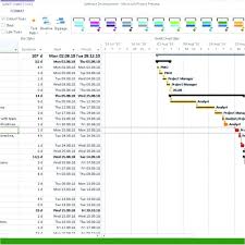 Project Management Chart Excel Template Chart Excel Template Photo