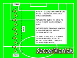 soccer agility training drills