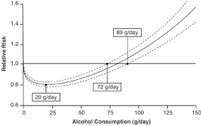 Alcohol Related Morbidity And Mortality