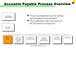Accounts Payable Invoice Processing Steps Apcc2017