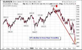 Financial Crisis 2008 Similar To 1987 Stock Market Crash