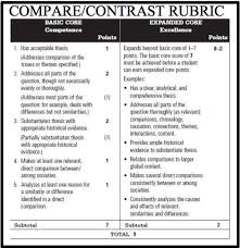 compare contrast essay examples college eymir mouldings co compare contrast essay manpedia teacher resources