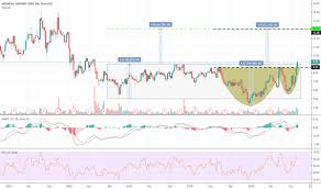 Asc Stock Price And Chart Nyse Asc Tradingview