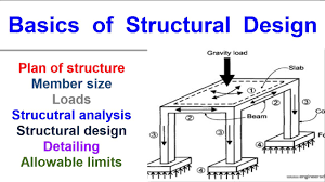 basics of structural design you