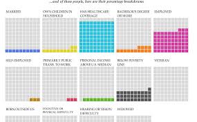 Interactive Waffle Charts In Excel Policy Viz