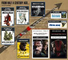Since there's so much misconception on what games are canon I thought I  should post the timeline from the official Metal Gear website. :  r/metalgearsolid