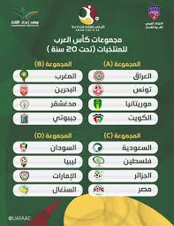 العرب للمنتخبات كأس 2021 Arab
