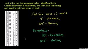 Comparing Celsius And Fahrenheit Temperature Scales