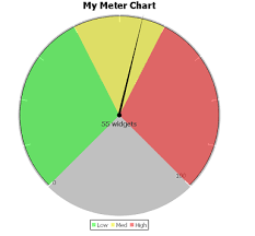 Creating A Meter Chart With Coldfusion And Jfreechart