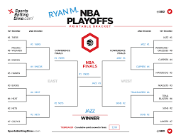 Heat 115, lakers 104 game 4: Sbd S Experts Fill Out Their 2021 Nba Playoff Brackets