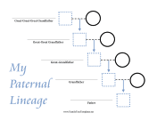 Paternal Lineage Family Tree Pedigree Chart Family Tree