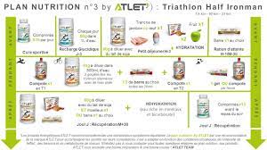 plan nutrition n 3 triathlon half ironman