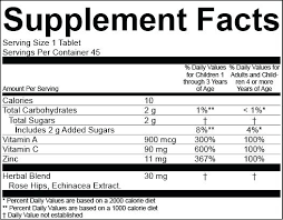 Nutrition Facts Label Template Microsoft Word Panel