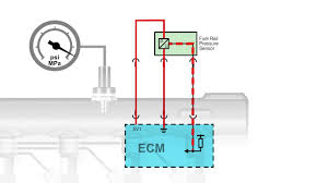 Fuel Rail Pressure Sensor Signal Voltage Low Pull Up Type