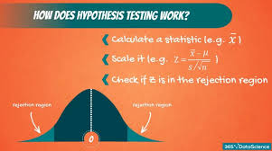 hypothesis testing significance level