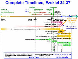 Ezekiel Timeline Http Www Fivefoldministryireland Com
