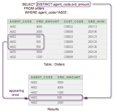 sql select with distinct on multiple